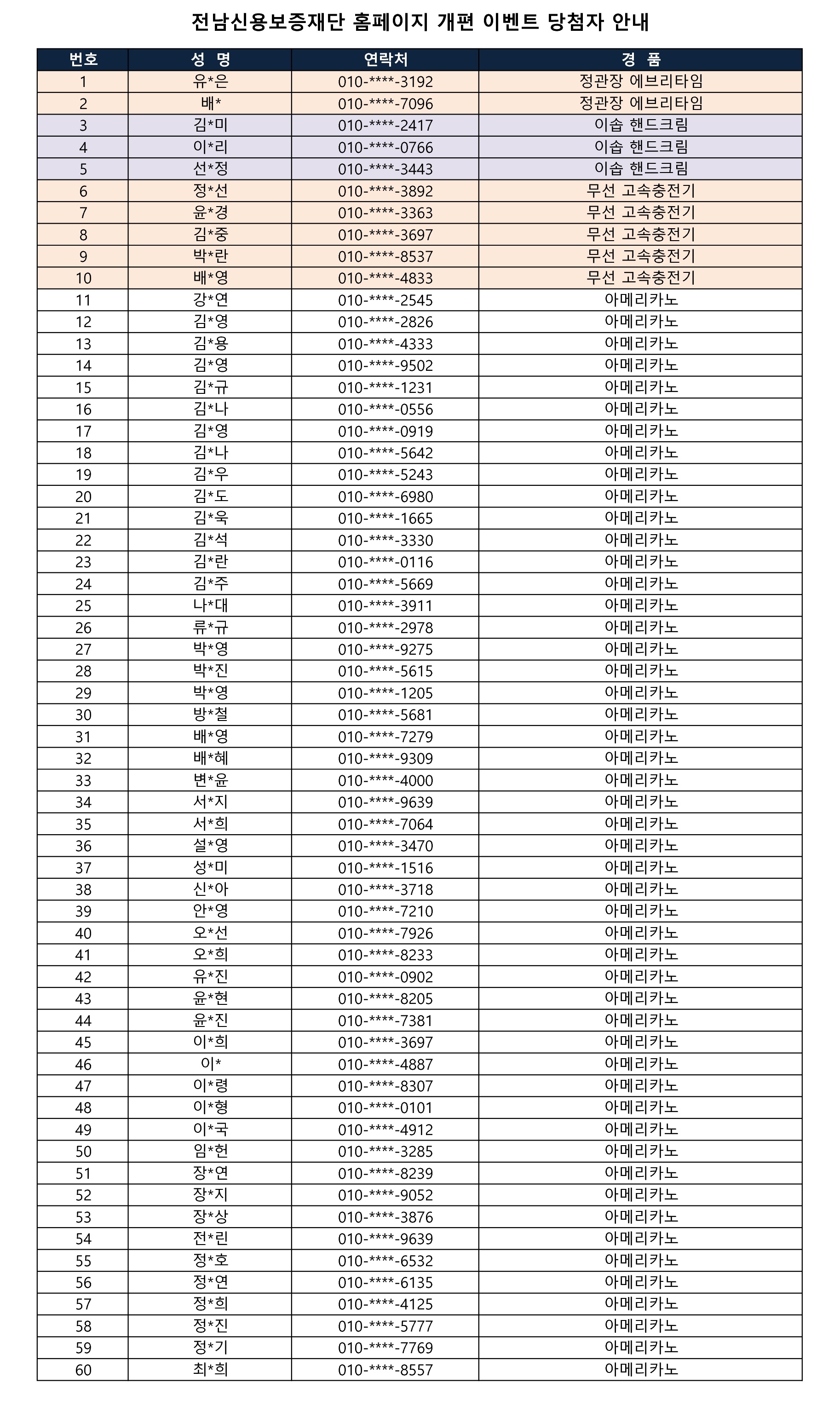 당첨자 안내표