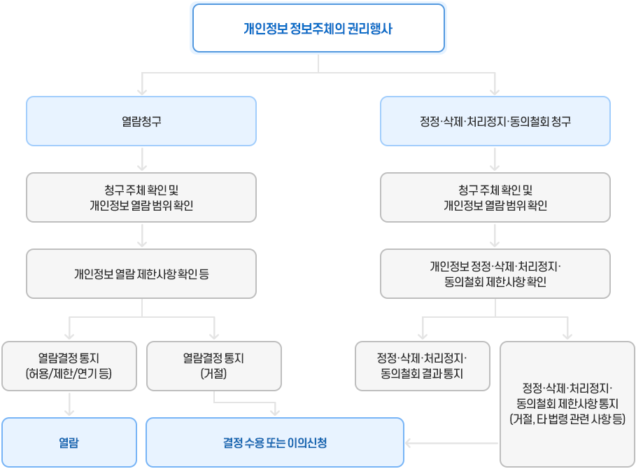 조직도 이미지